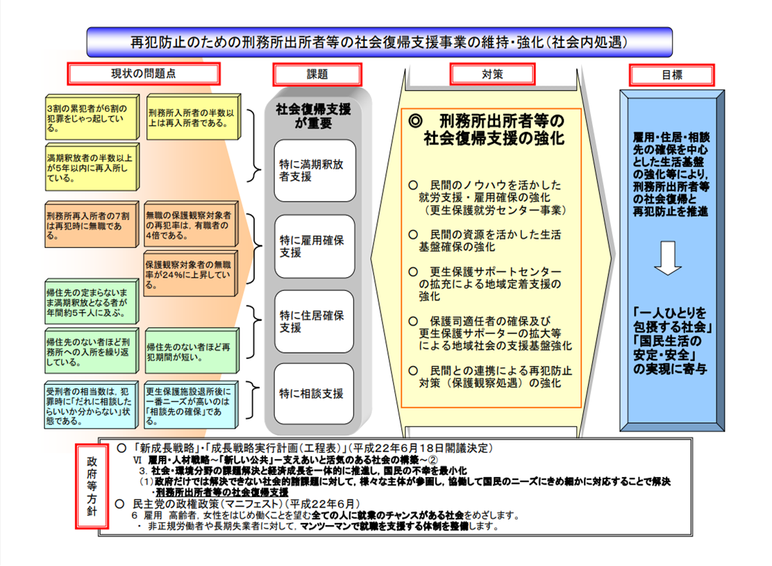 社会内処遇