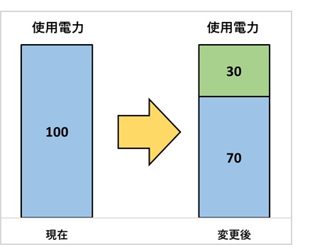 SBT